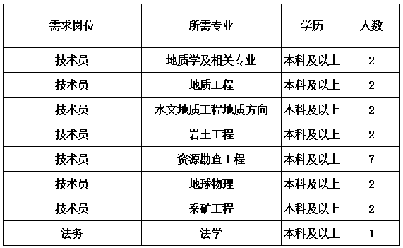 4090a450f9d3e52aebe3b9f9548c6d55.png 綜合地質大隊新聞稿件審批表2023--3131178.png